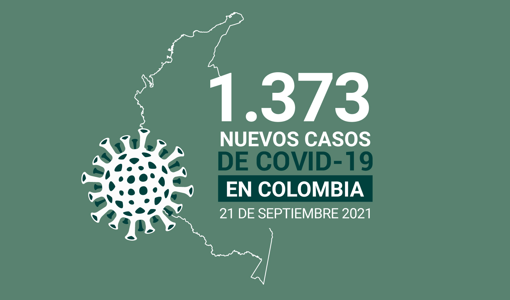 casos activos de COVID19 tiene Colombia al 22 de septiembre