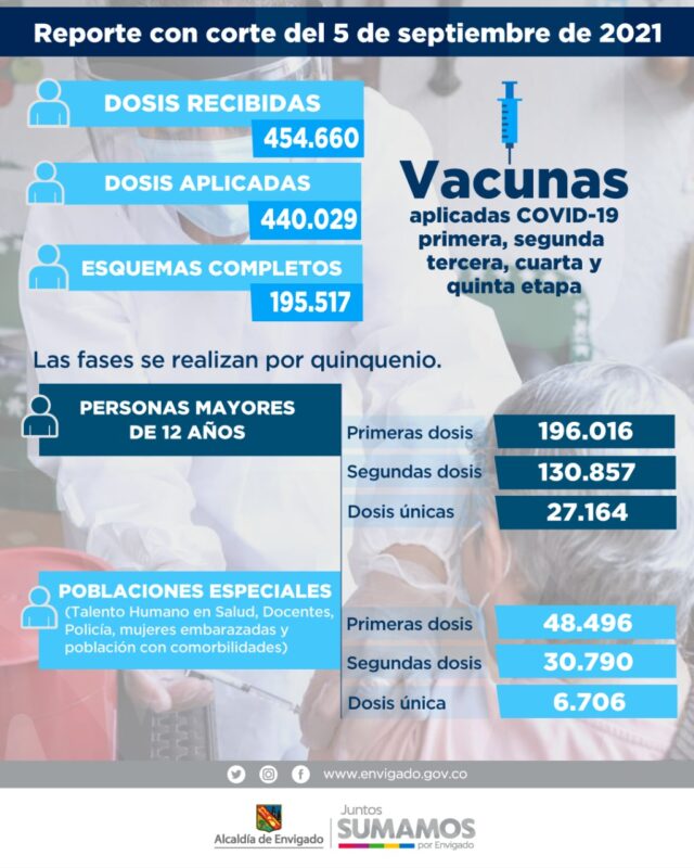 vacunación de COVID19 en Envigado 5 septiembre