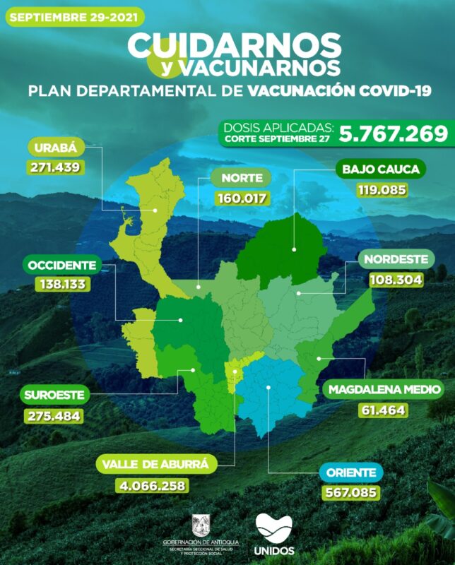 vacunas contra el COVID19 aplicadas en Medellín al 28 de septiembre