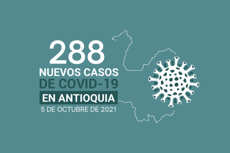 288 contagios y 8 muertes por COVID19 se registraron en Antioquia este 5 de octubre