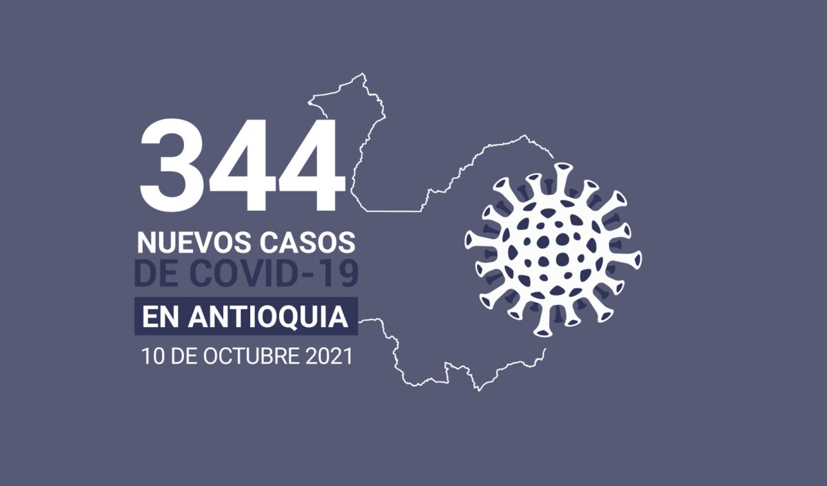 Casos de COVID19 en Antioquia este domingo 10 de octubre