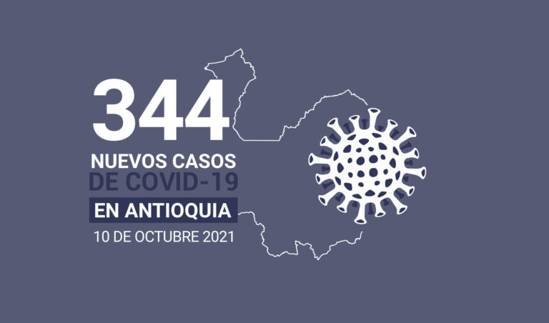 En Antioquia hay 3.355 casos activos al 10 de octubre