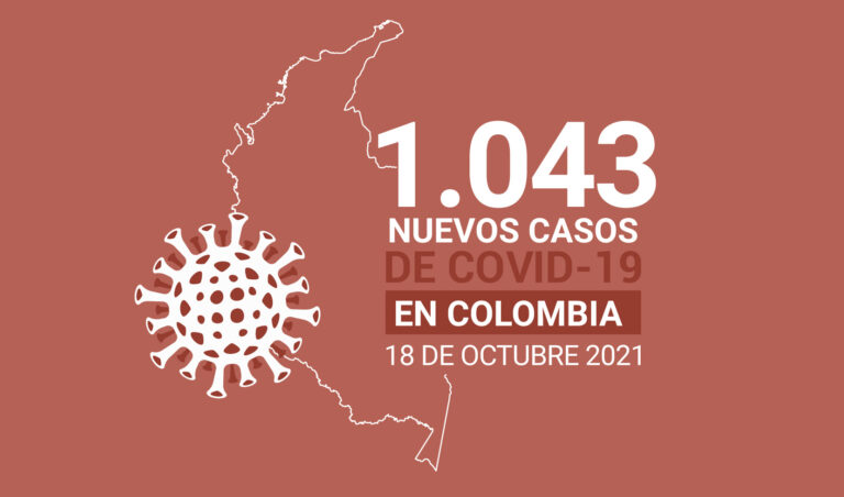 Más 12.500 casos activos de COVID19 tiene Colombia al 18 de octubre
