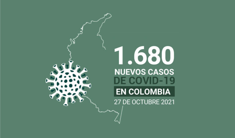 Más de 12.500 casos activos de COVID19 tiene Colombia al 27 de octubre