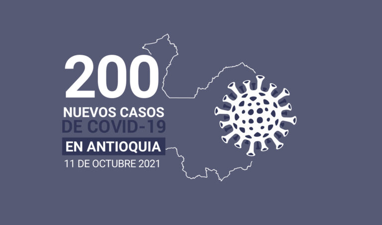 200 contagios y 13 muertes por COVID19 se registraron en Antioquia este 11 de octubre