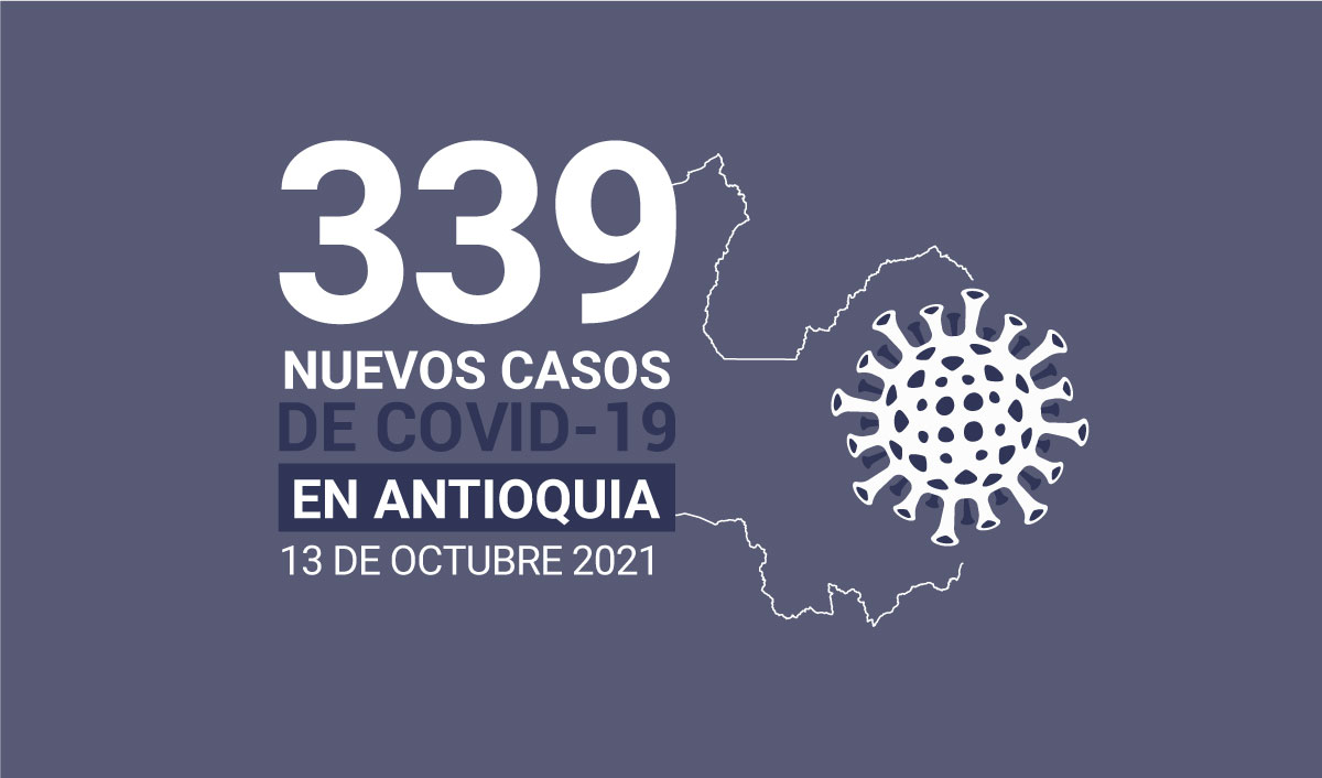 Casos de COVID19 en Antioquia al 13 de octubre