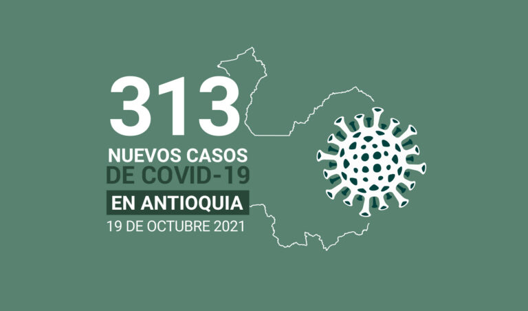 313 contagios y 7 muertes por COVID19 en Antioquia este 19 de octubre