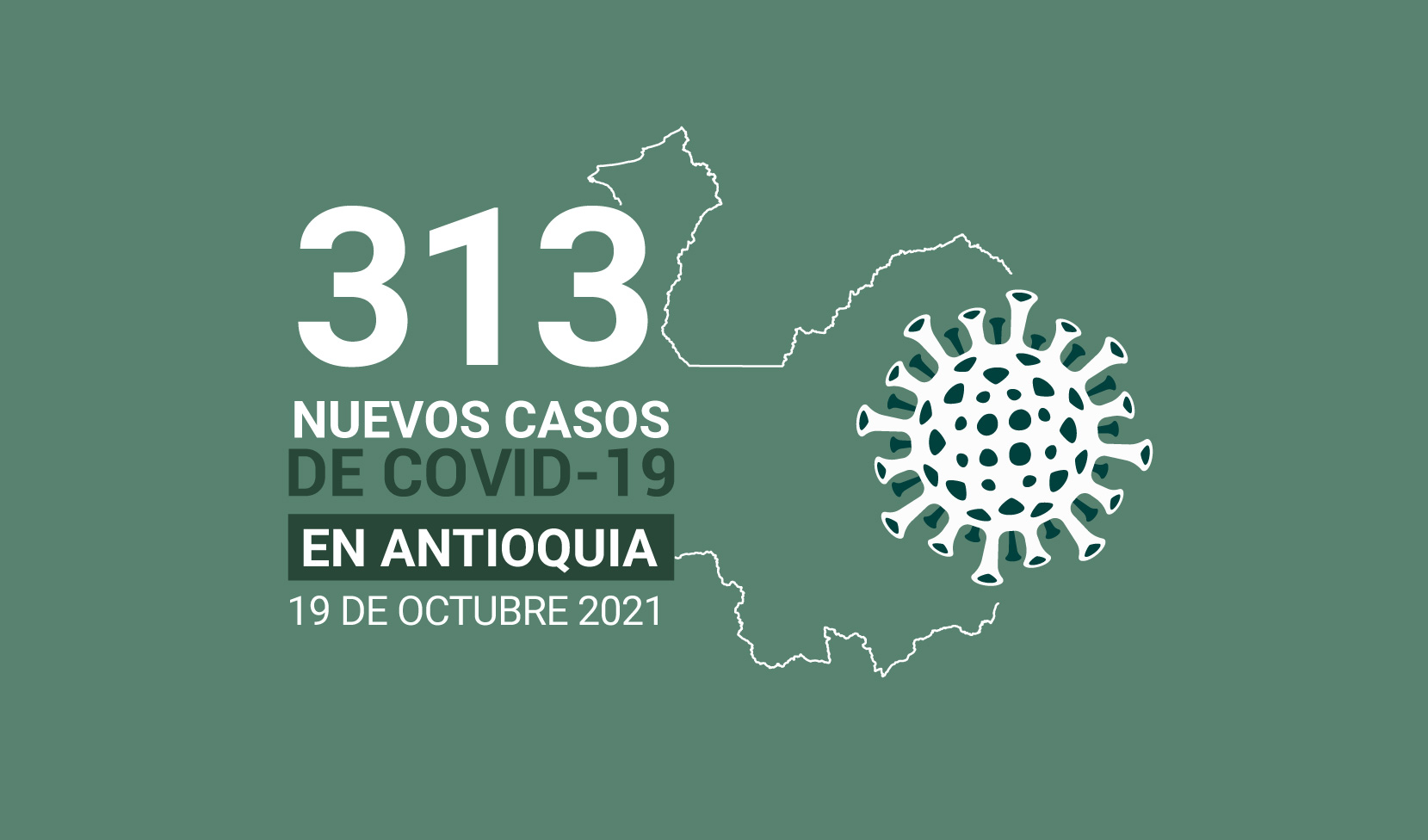 Casos de COVID19 en Antioquia al 19 de octubre de 2021