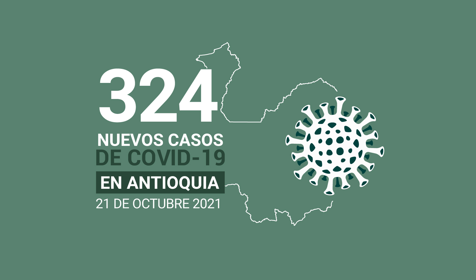 Casos de COVID19 en Antioquia al 21 de octubre