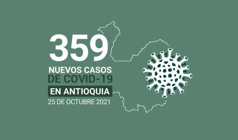 359 contagios y 6 muertes por COVID19 se registraron en Antioquia este 25 de octubre