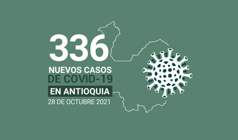 Situación del COVID19 en Antioquia: más de 755.624 casos acumulados