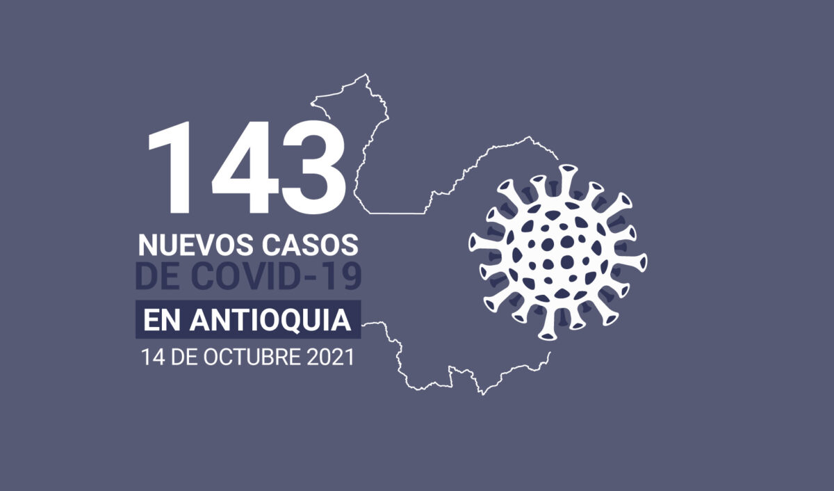Casos de COVID19 en Antioquia el 14 de octubre