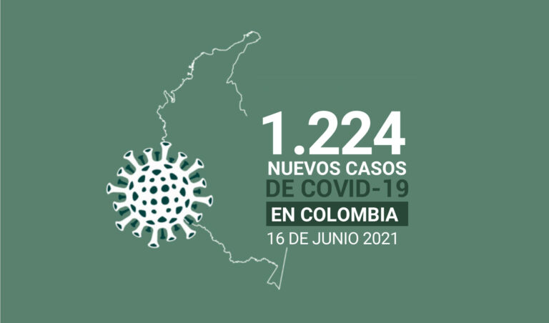 Con 1.224 nuevos contagios, Colombia suma 4.984.751 casos de COVID19