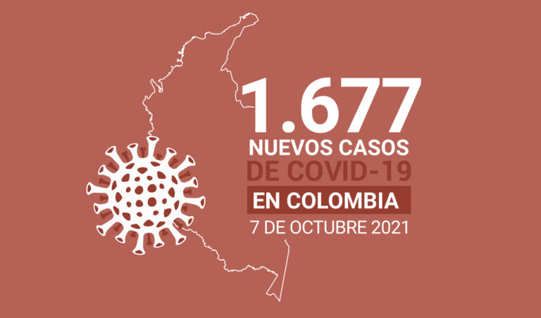 Colombia reporta 30 muertes por causa del COVID19 este 7 de octubre