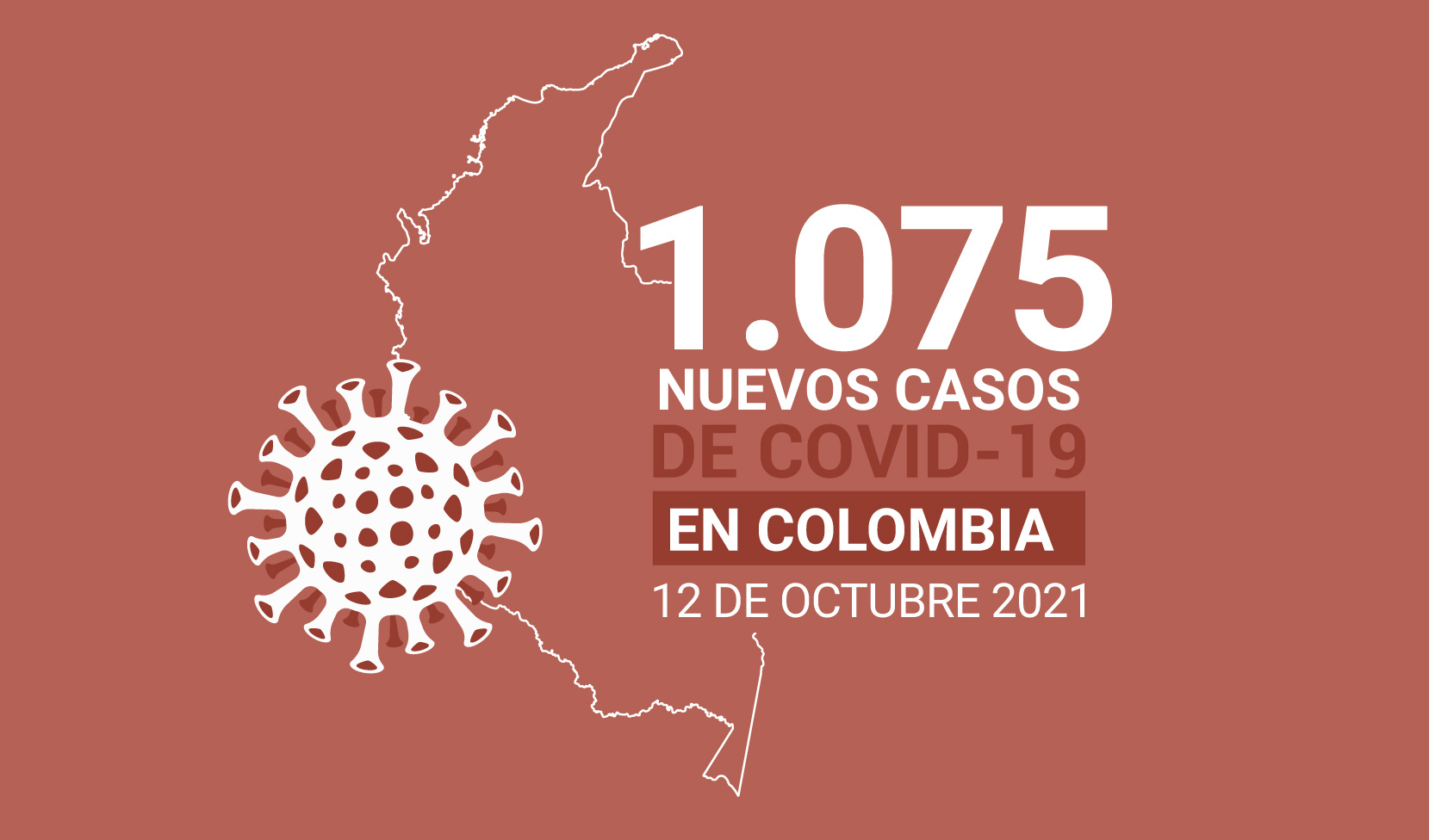 Casos de COVID19 tiene Colombia al 12 de octubre