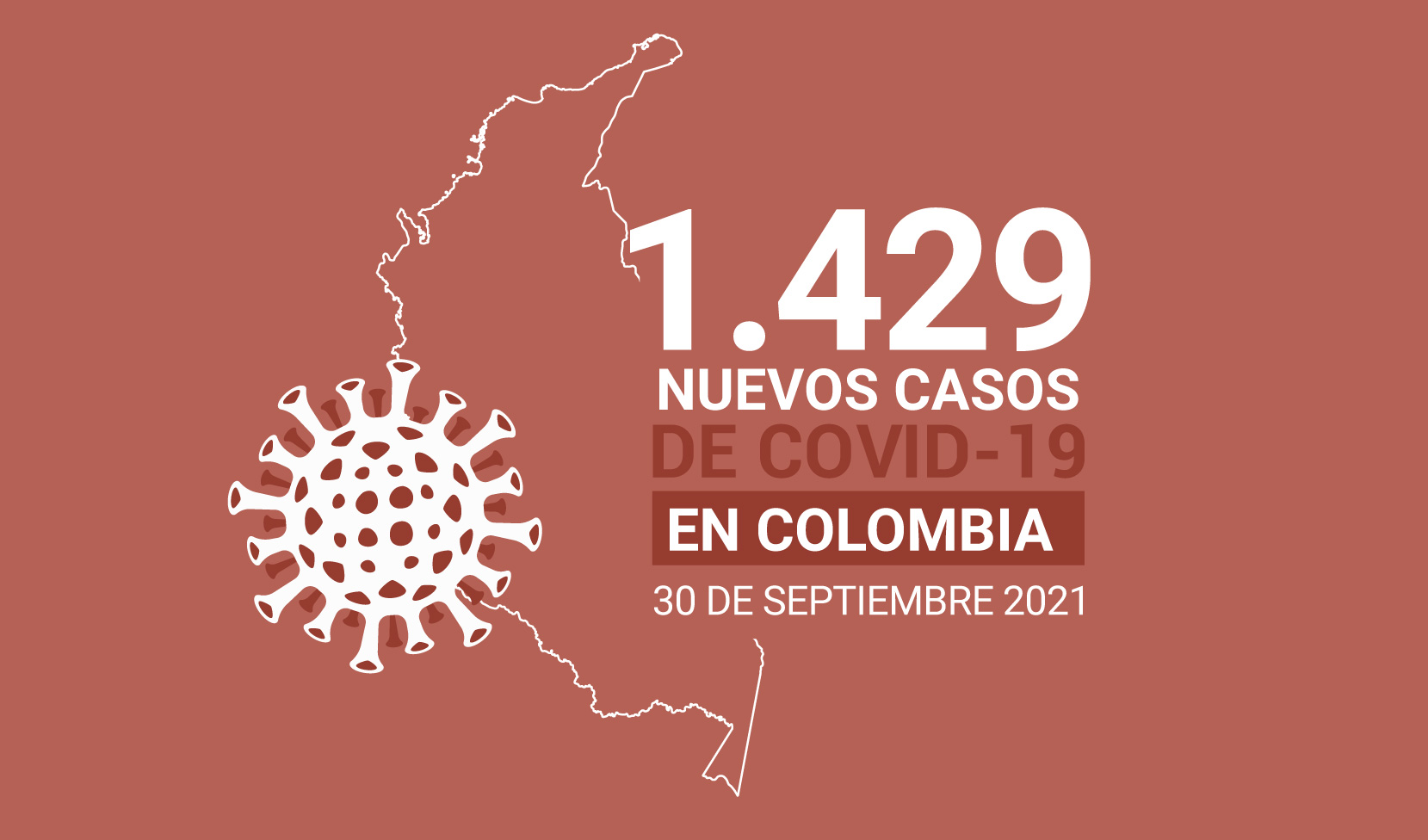 Colombia reporta 1.429 nuevos casos de COVID19 el 1 de octubre