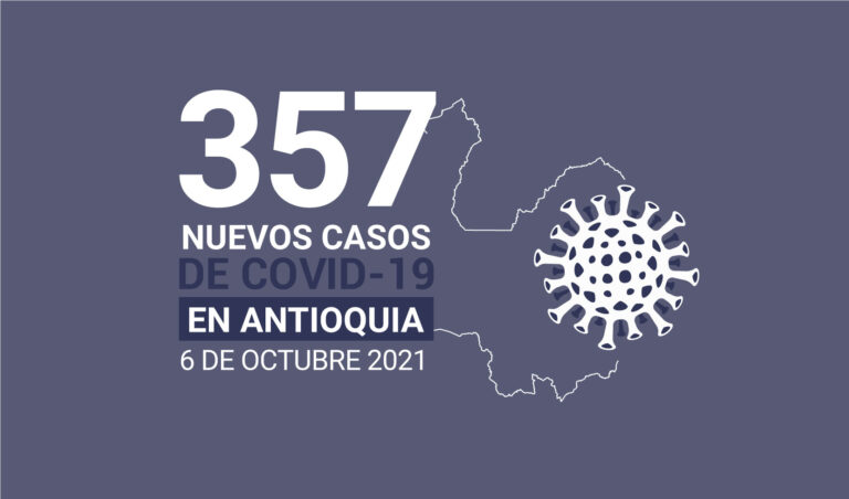 Antioquia acumula 748.497 contagios de COVID19 al 6 de octubre