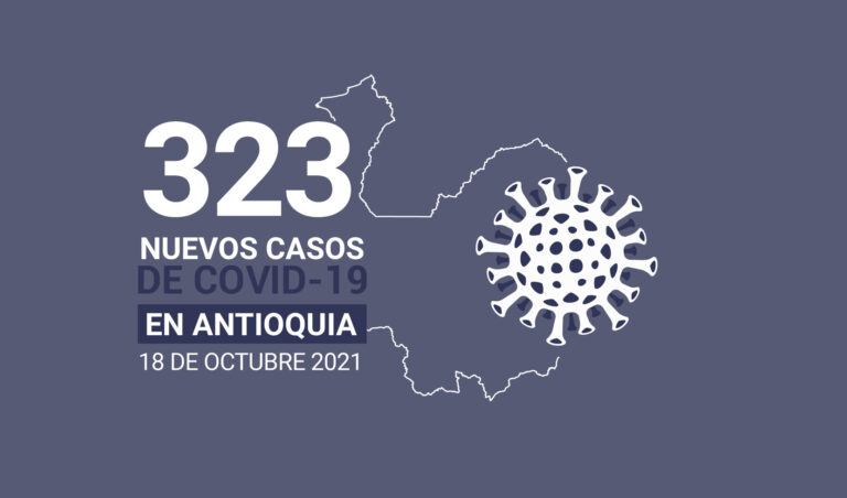 En Antioquia hay 2.813 casos activos al 18 de octubre