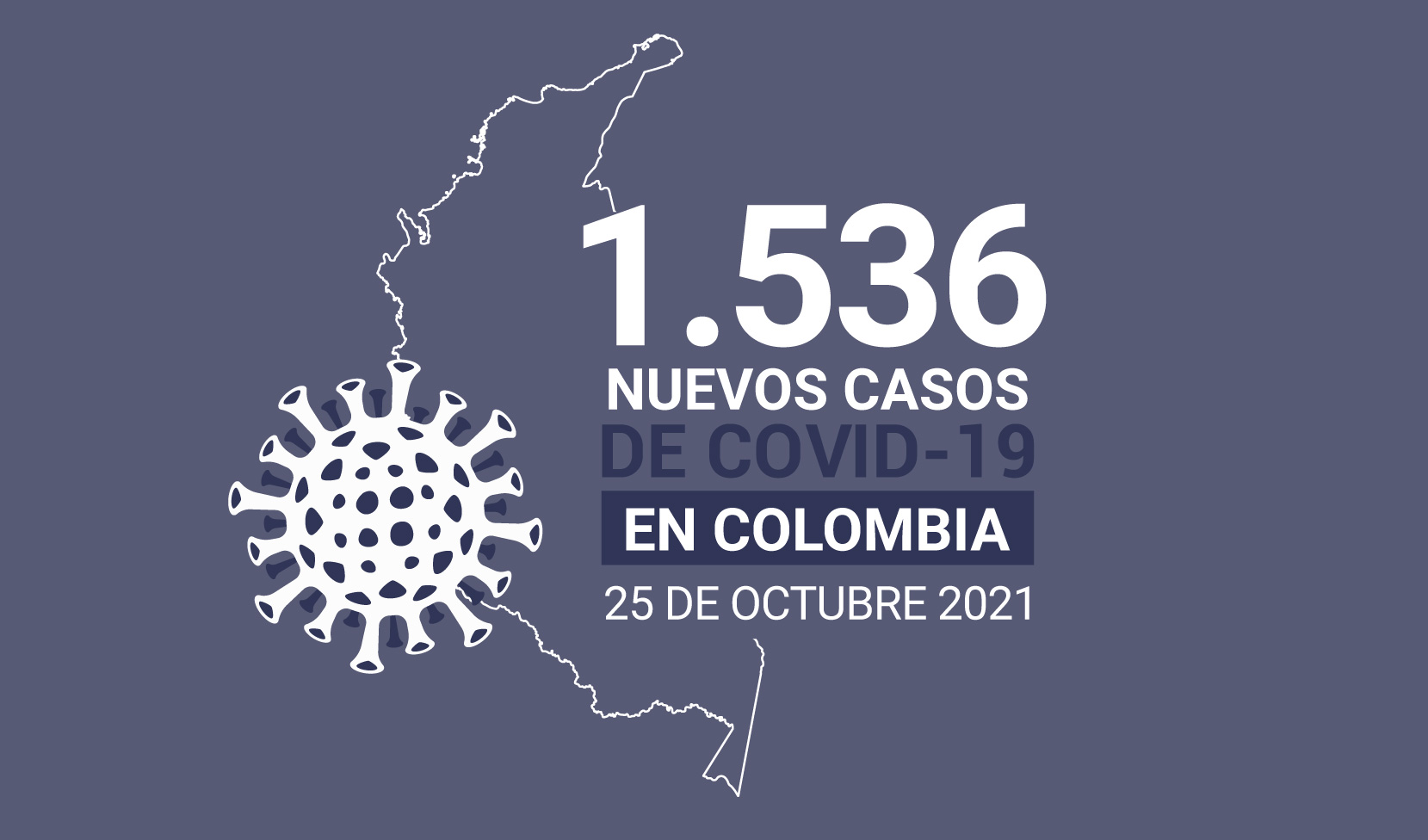 Casos de COVID19 en Colombia al 25 de octubre