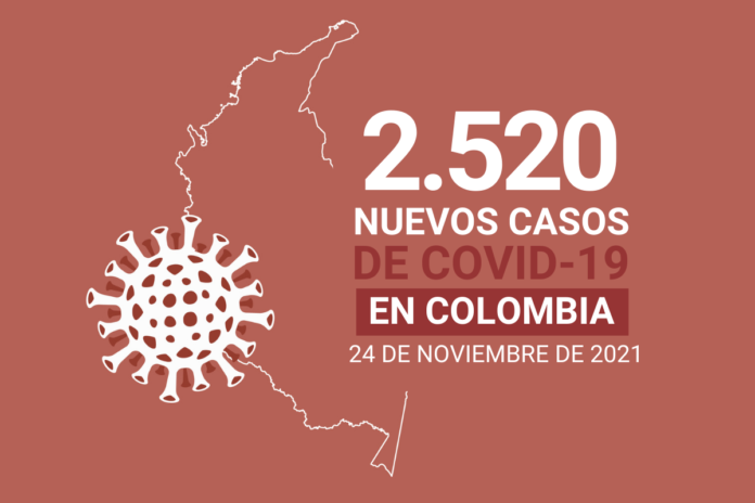 13.615 casos activos de COVID19 tiene Colombia al 24 de noviembre