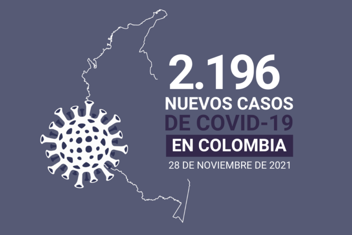 5.065.373 casos de COVID19 acumula Colombia al 28 de noviembre
