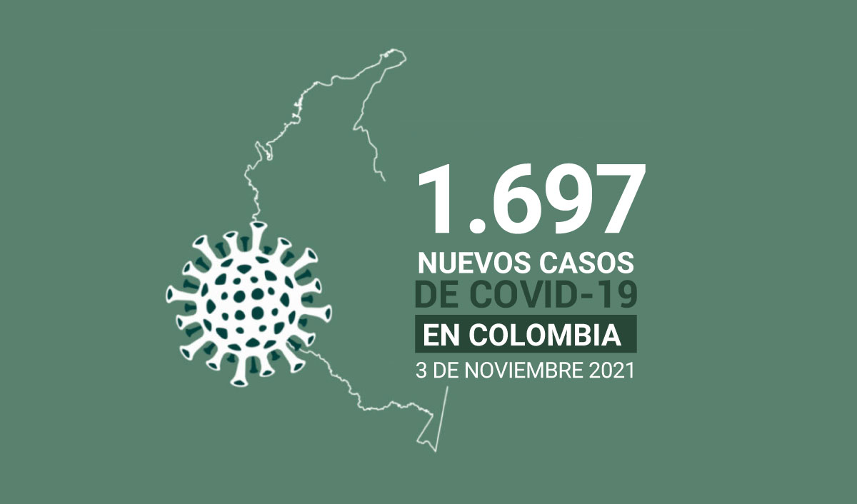 Casos de COVID19 en Colombia el 3 de noviembre