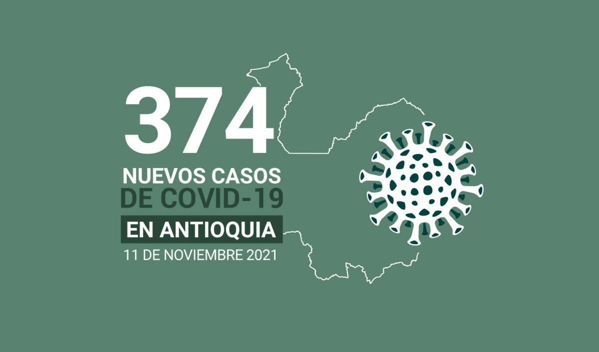 Casos de COVID19 en Antioquia al 11 de noviembre