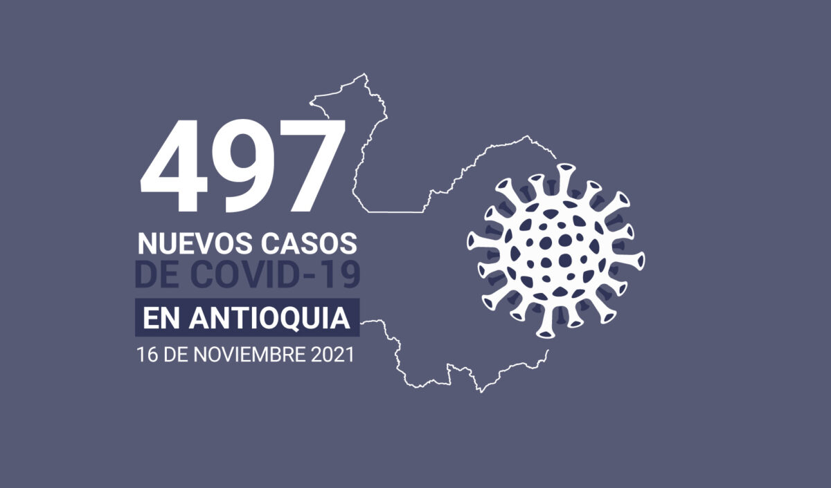 Casos de COVID19 en Antioquia al 16 de noviembre