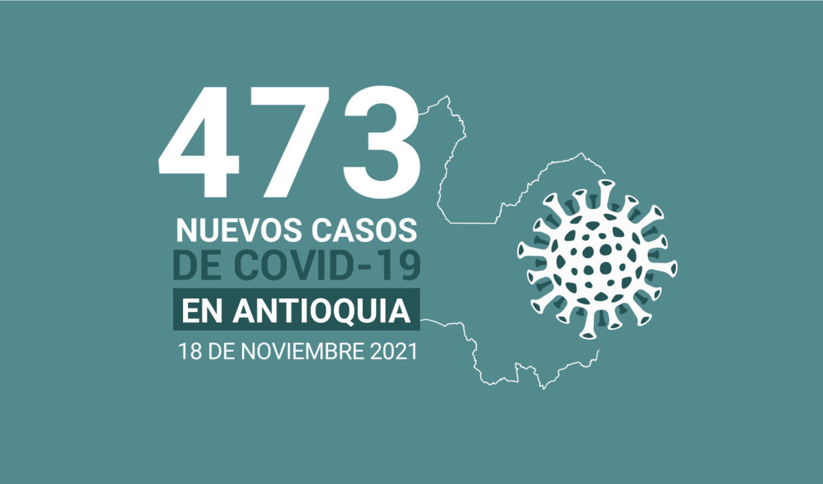 Casos de COVID19 en Antioquia al 18 de noviembre