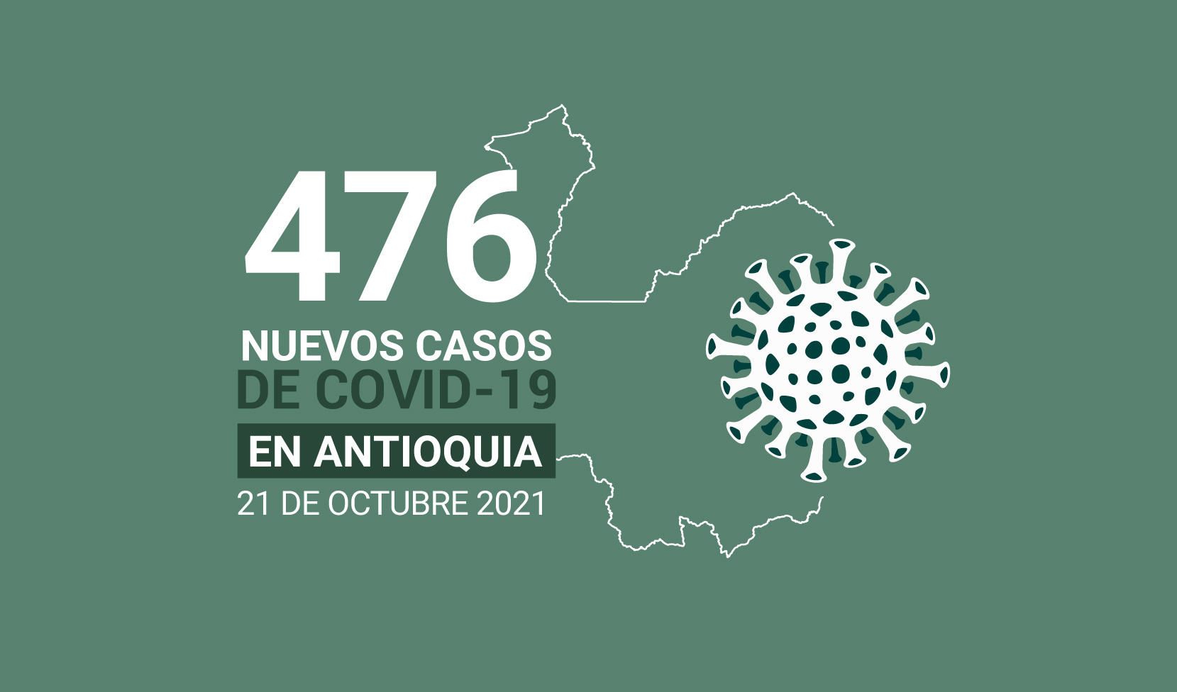 Casos de COVID19 en Antioquia al 21 de noviembre