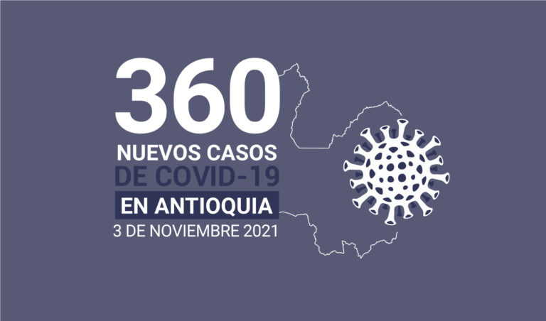 Antioquia acumula 757.496 contagios de COVID19 al 3 de noviembre