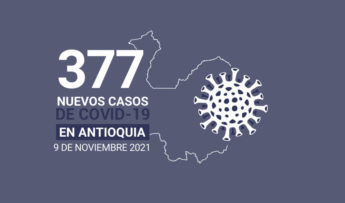 Casos de COVID19 en Antioquia al 9 de noviembre