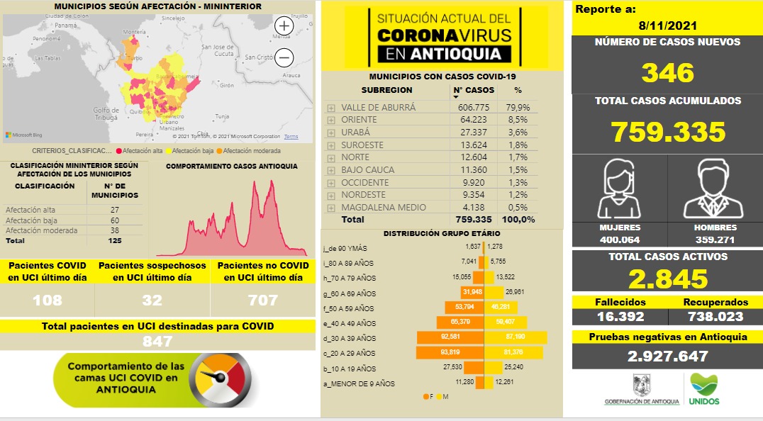 Casos de COVID19 en Antioquia el 8 de noviembre 2021