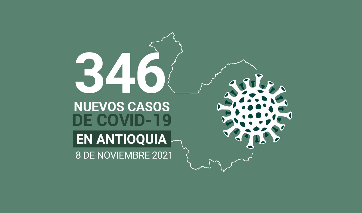 Casos de COVID19 en Antioquia el 8 de noviembre 2021