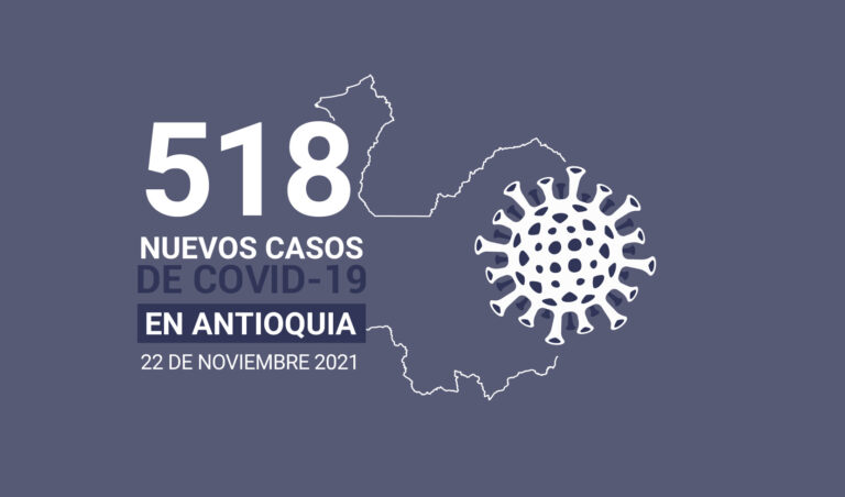 518 contagios y 5 muertes por COVID19 se registraron en Antioquia este 22 de noviembre
