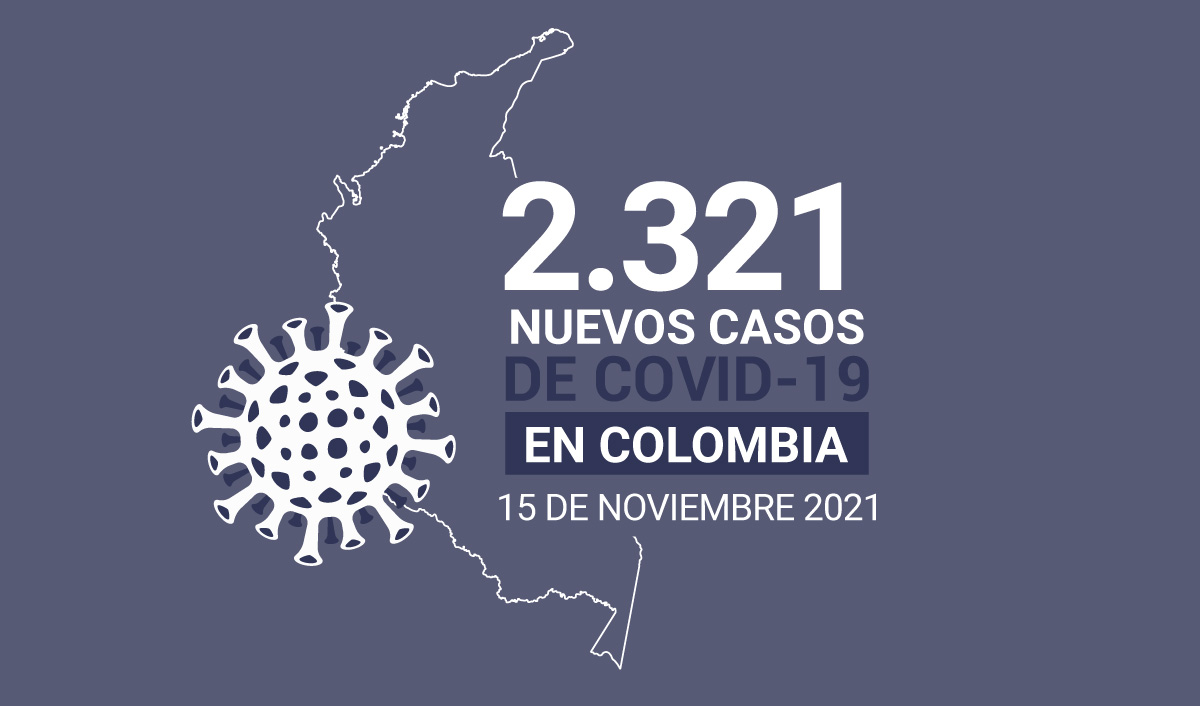 Casos de COVID19 en Colombia al 15 de noviembre
