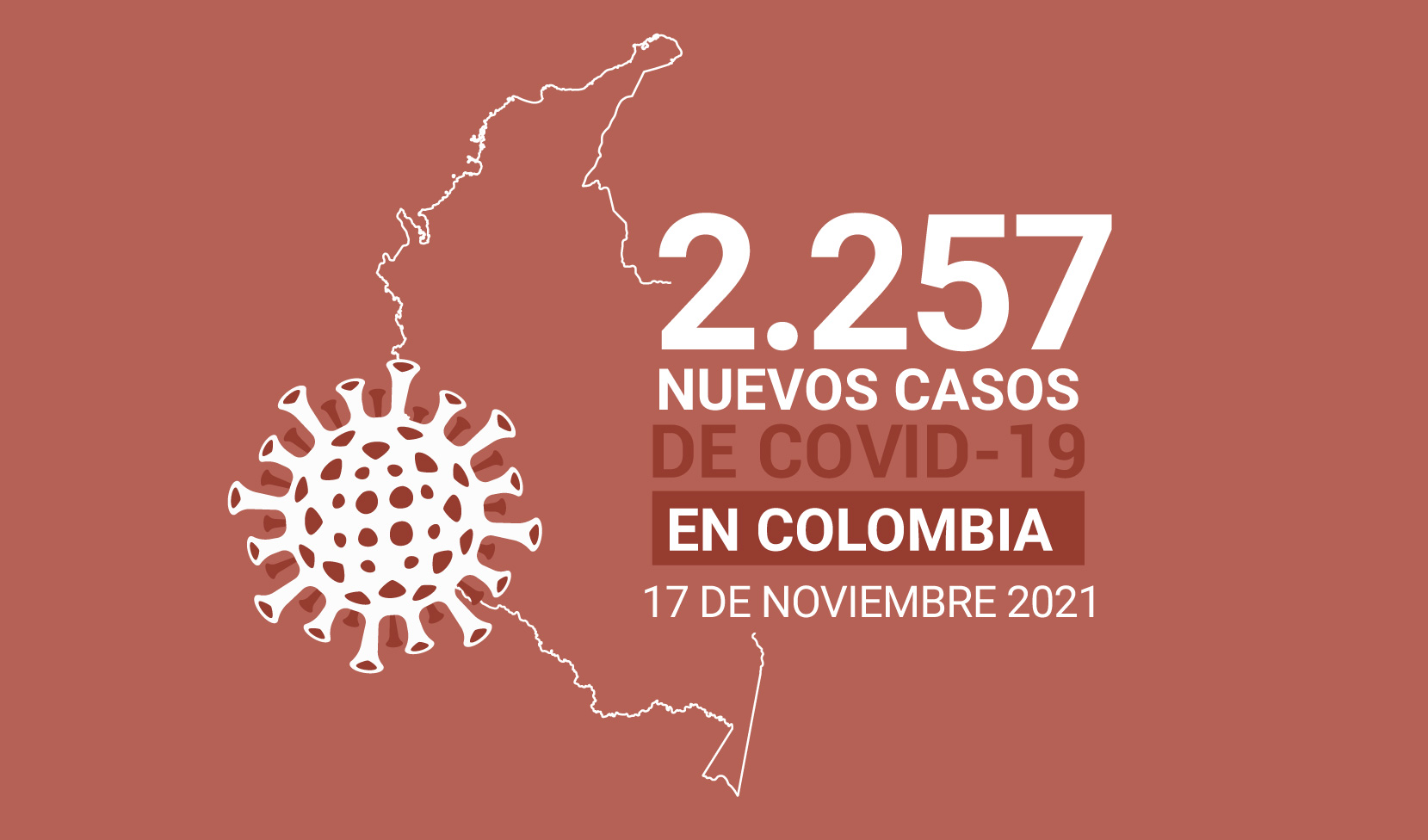 Casos de COVID19 en Colombia al 17 de noviembre