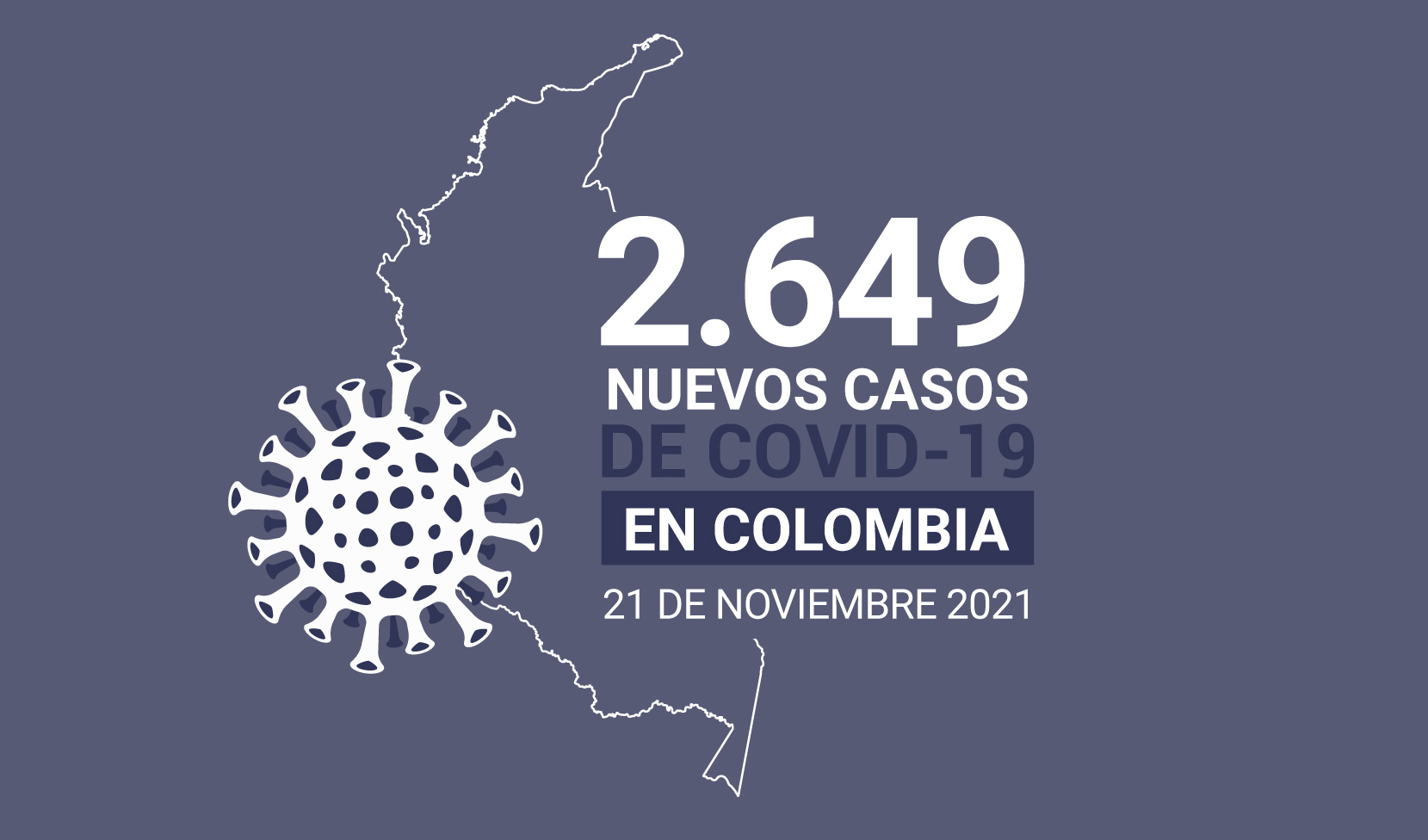 Casoso de COVID19 en Colombia al 21 de noviembre