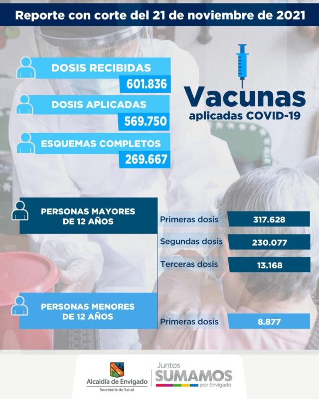 Envigado ha administrado 569.750 dosis de la vacuna contra el COVID19