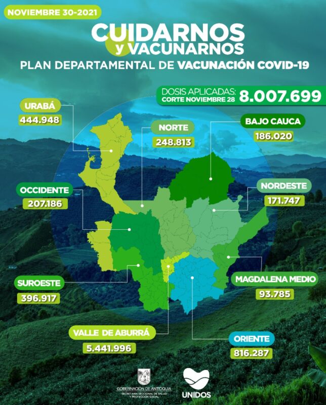 Vacunación de covid19 en Antioquia al 30 de noviembre