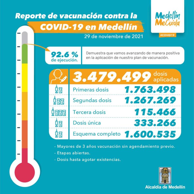 Vacunación de covid19 en Antioquia al 30 de noviembre