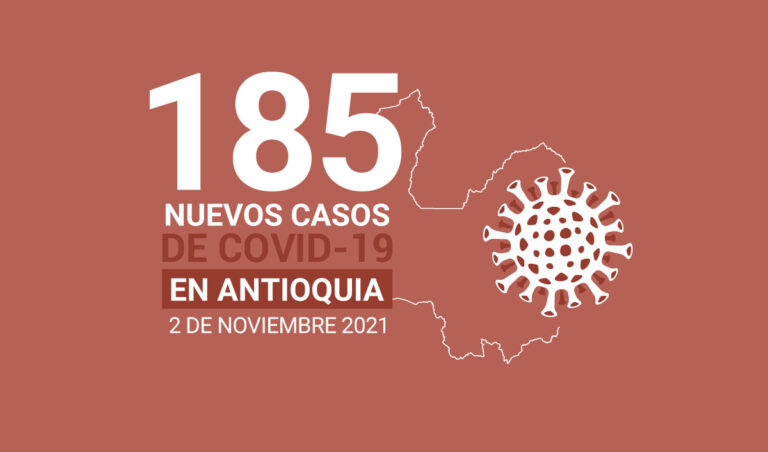 185 nuevos casos de COVID19 en Antioquia este 2 de noviembre
