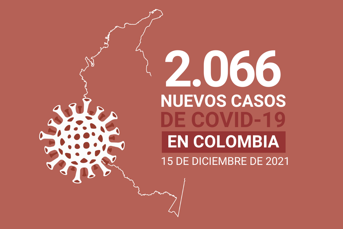 5.099.746 casos de COVID19 acumula Colombia al 15 de diciembre