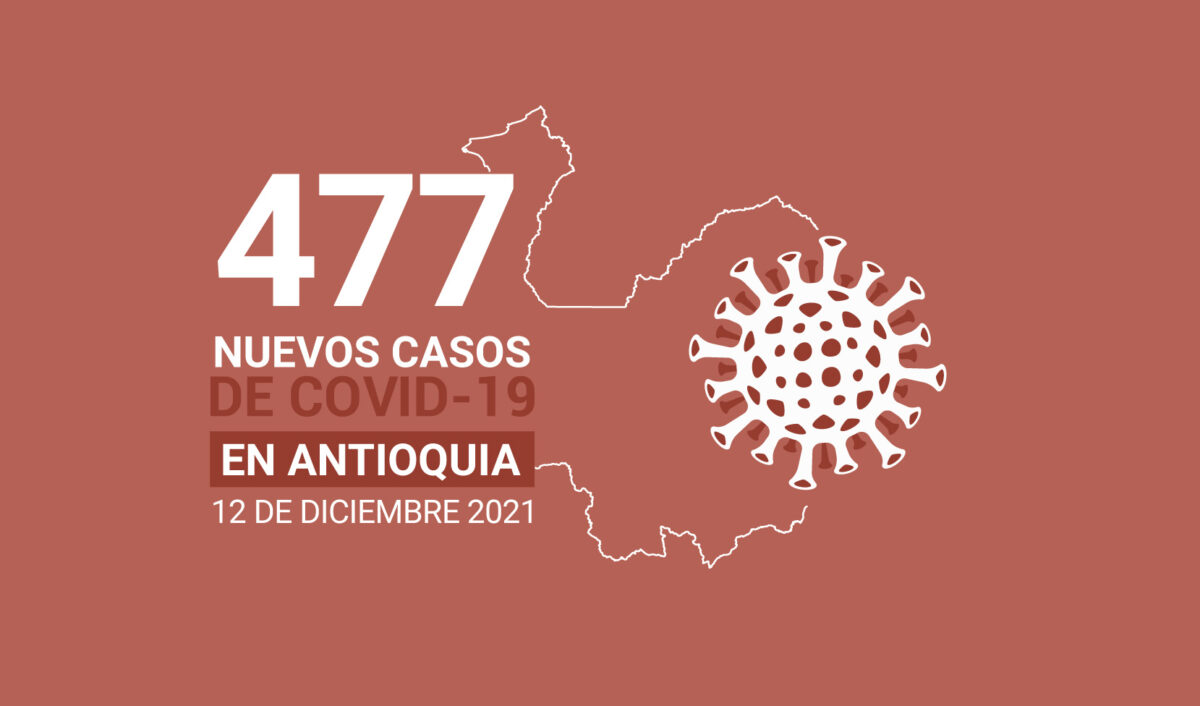 Antioquia acumula 775.783 contagios de COVID19 al 12 de diciembre