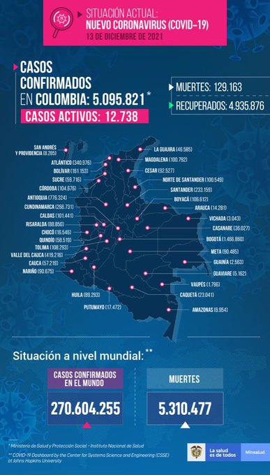 COVID19-en-Colombia-el-13-de-diciembre-mapa