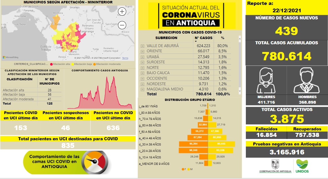 Casos de COVID19 en Antioquia al 22 de diciembre de 2021- mapa