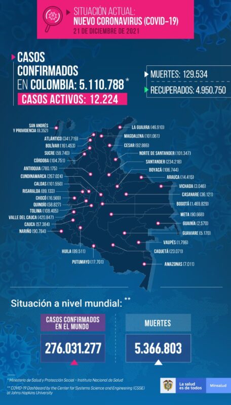 Casos de COVID19 en Colombia al 21 de diciembre