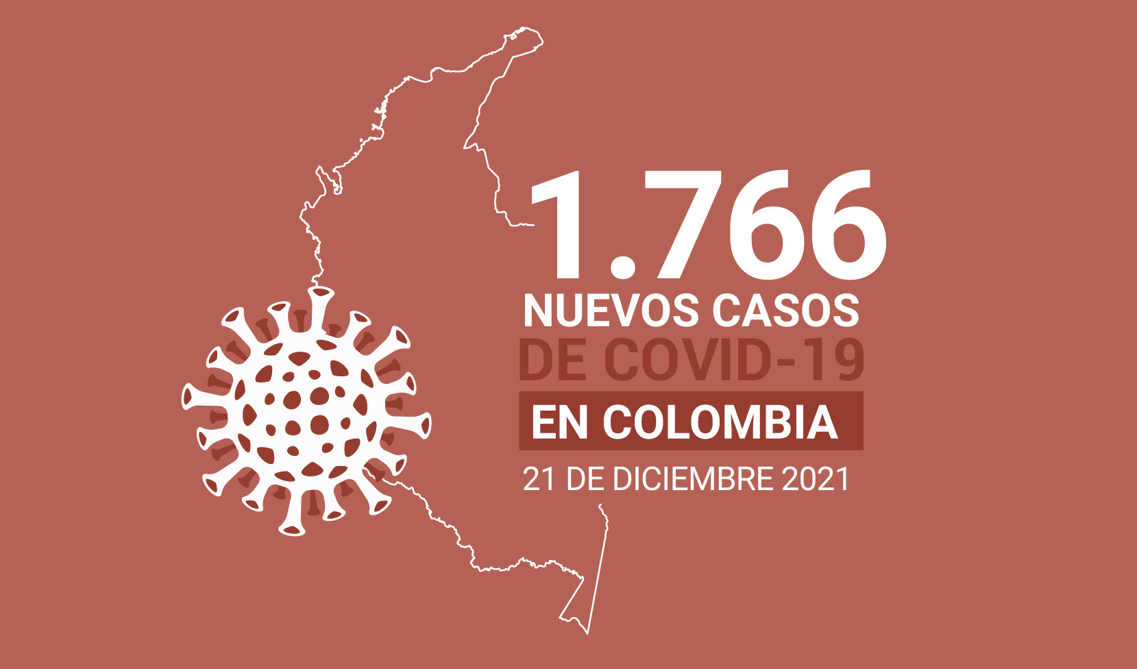 Casos de COVID19 en Colombia al 21 de diciembre