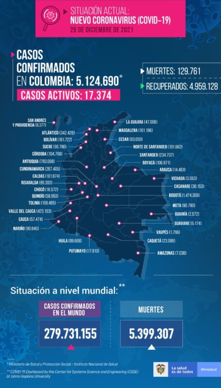 Casos de COVID19 en Colombia al 26 de diciembre de 20201