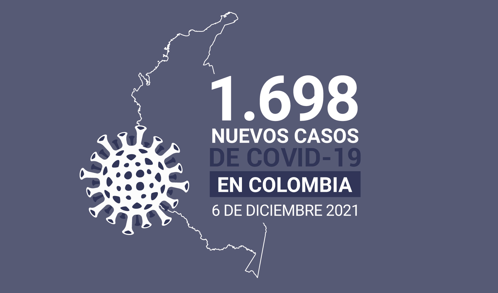 Casos de COVID19 en Colombia este lunes 6 de diciembre